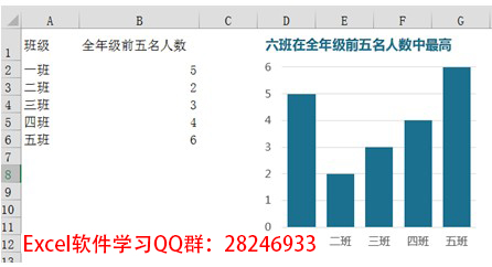 用excel制作柱形图：纯色柱形图PK多彩柱形图（上）