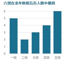 图表锚定到单元格边框