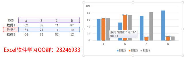 插入的图表默认以行为系列