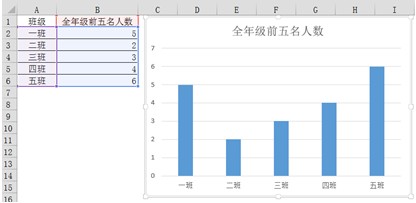 点中系列后蓝色框的为一整列