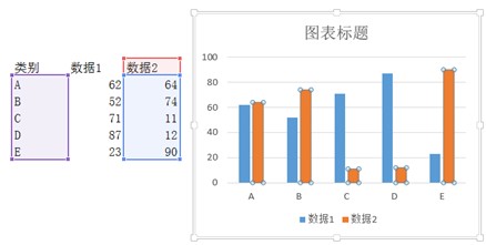 插入的图表默认以列为系列