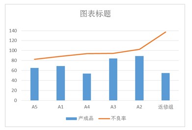 图表再美化美化