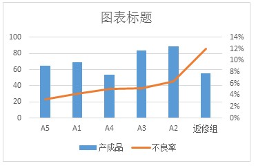 excel簇状柱形图