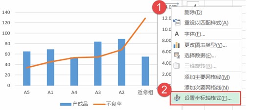 提升折线的高度