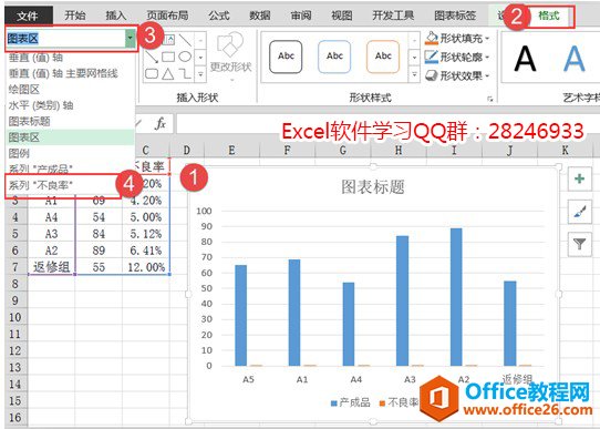 在柱形图上添加折线图