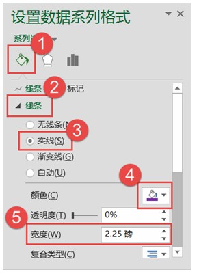 添加数据标签