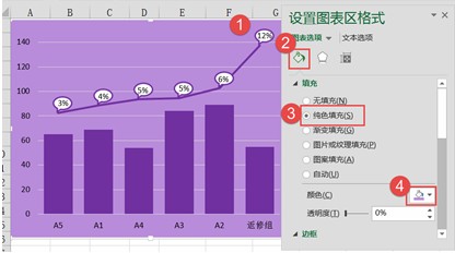 excel图表区绘图区