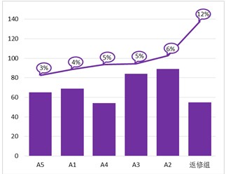 Excel在柱形图上添加折线图实战案例（下）