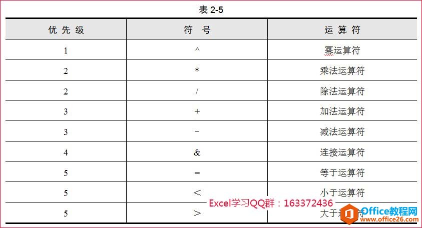 Excel运算符优先级