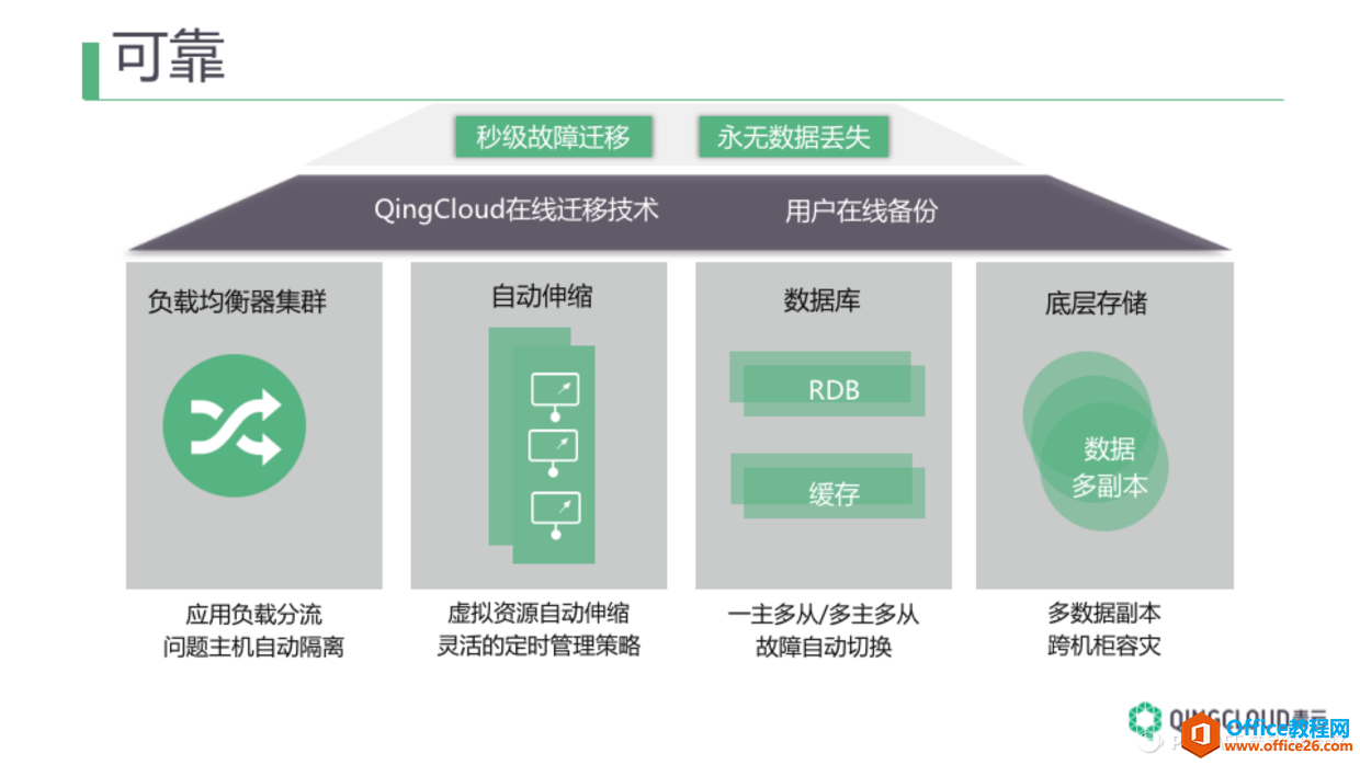 QingCloud-Stability