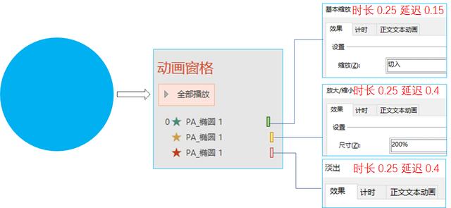 玩出花样——PPT中的缩放动画