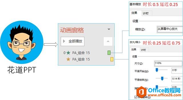 玩出花样——PPT中的缩放动画