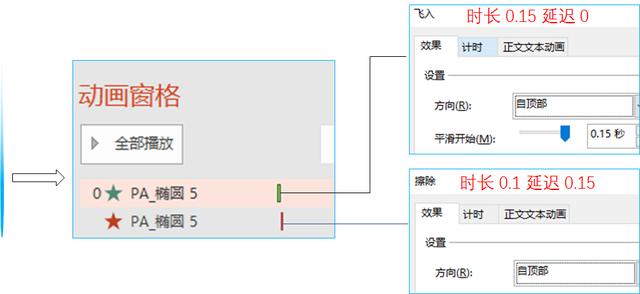 玩出花样——PPT中的缩放动画