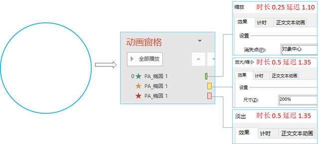 玩出花样——PPT中的缩放动画