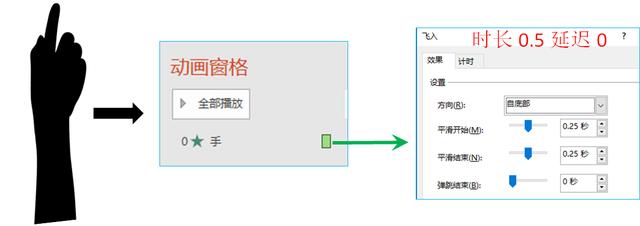 PPT动画教程——画心