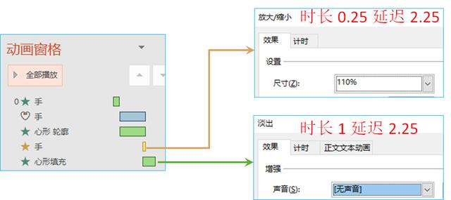 PPT动画教程——画心