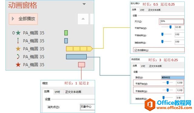 案例分析——PPT中的粒子效果