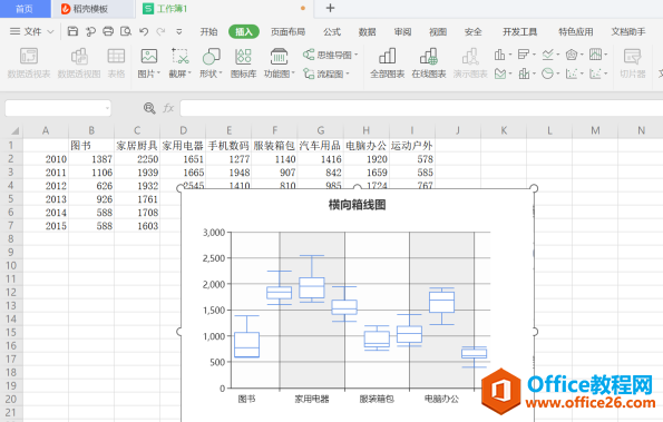 Excel表格技巧—如何在Excel表格里制作箱形图