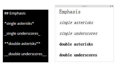 Markdown 斜体和粗体