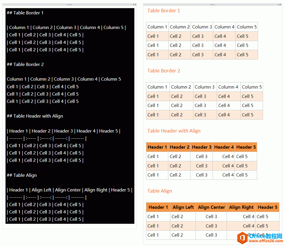 Markdown 表格