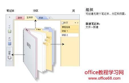 <b>OneNote 使用技巧—就是这么简单</b>