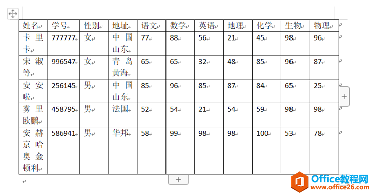 Word文字技巧—如何快速将Word里的文本转为表格