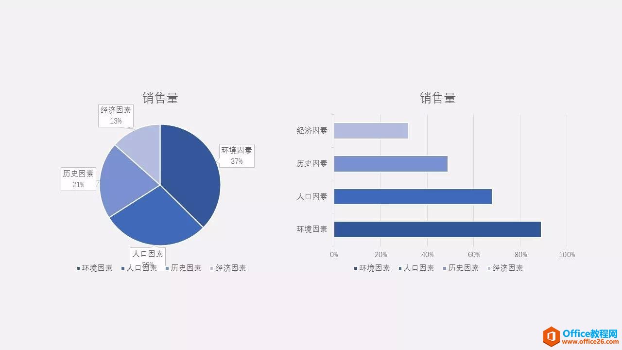 PPT图表制作技巧