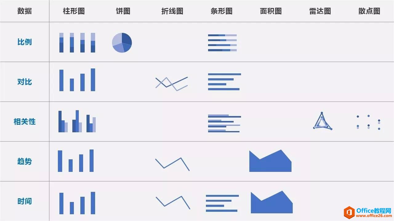 PPT图表制作技巧