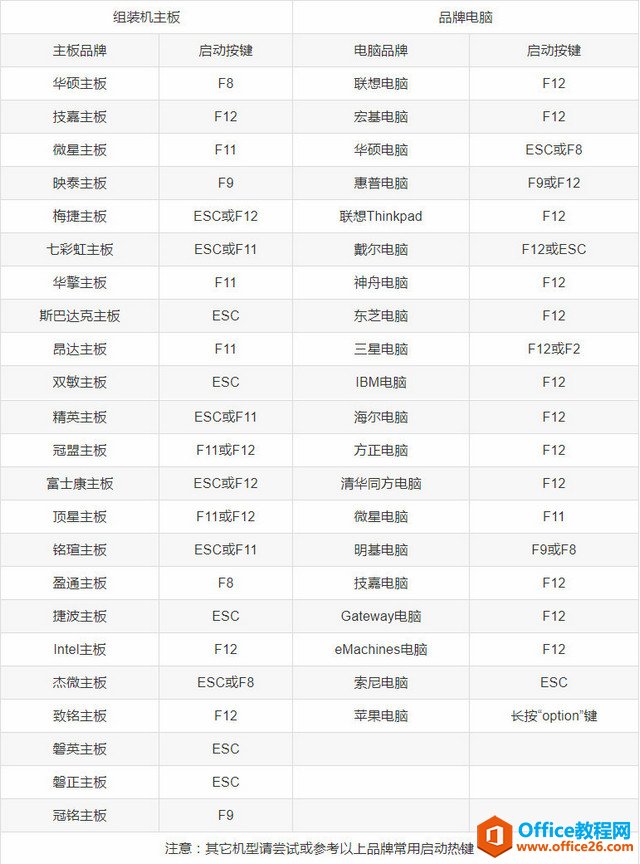 微pe工具箱的下载以及使用教程