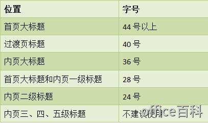 PPT母版使用技巧.