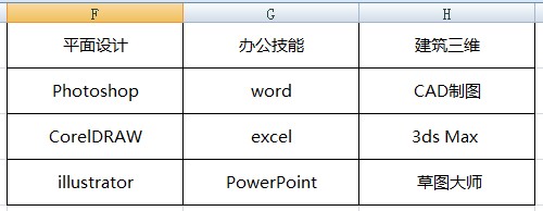  excel二级联动菜单