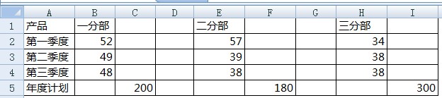 修改数据源表