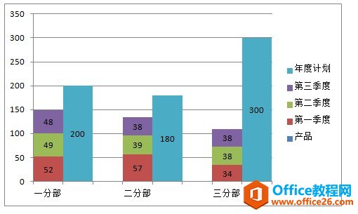 excel柱形图叠加效果