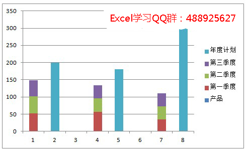 设置数据系列格式