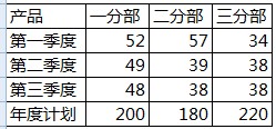 excel柱形图叠加