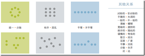 元素之间的排列会传达信息