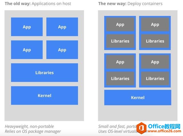 <b>Kubernetes 是什么？为什么Kubernetes也称为K8S？</b>