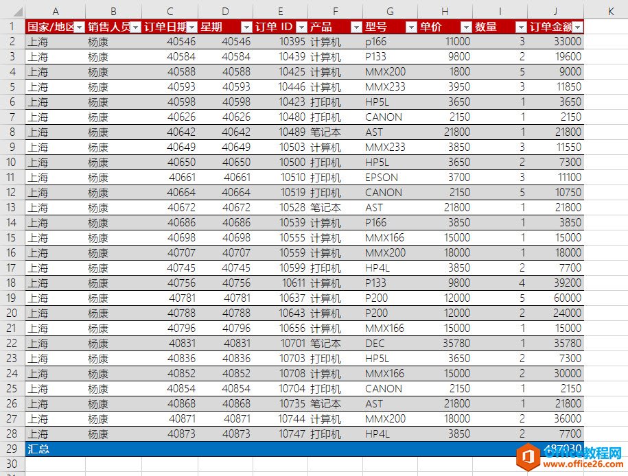 excel表格样式快速美化表格,excel套用表格格式13