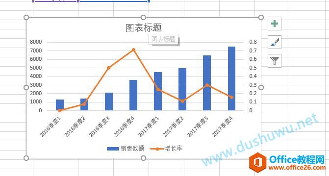 EXCEL完成一个柱形图与折线图组合图表