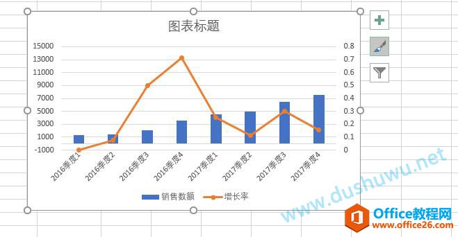 EXCEL完成一个柱形图与折线图组合图表