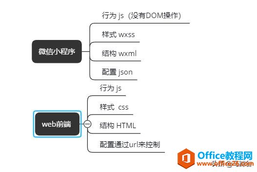 小程序学习日志1：初识小程序（从安装到写helloWorld教程）