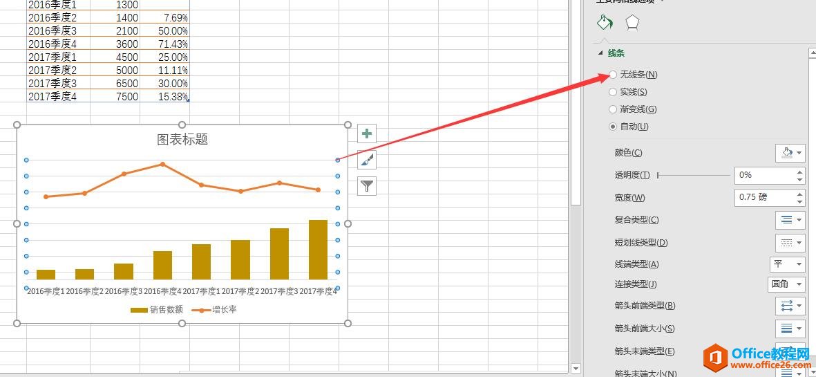 excel 图表的美化操作实例教程