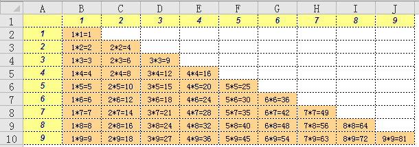 九九乘法表1
