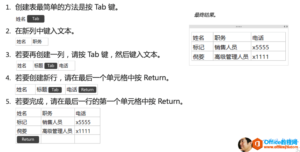 <b>OneNote for Mac  表格 使用技巧</b>