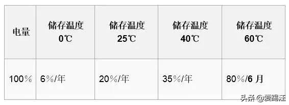 电源插了一星期，笔记本电池到底要不要拔，这里面的小知识你造吗