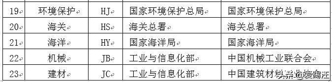 你知道这些缩写的含义吗？献上大神整理的我国行业标准代号一览表