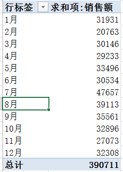 如何利用 excel 透视表实现数据汇总 实例教程