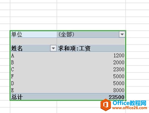 <b>WPS excel数据透视表如何刷新与更改数据源</b>