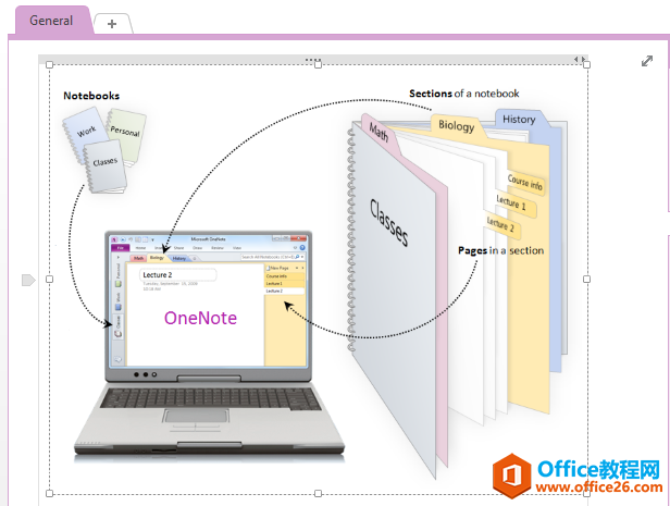 <b>如何裁剪编辑 OneNote 中的图片</b>