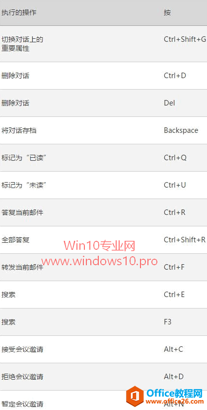 Win10通用应用《邮件和日历》快捷键汇总